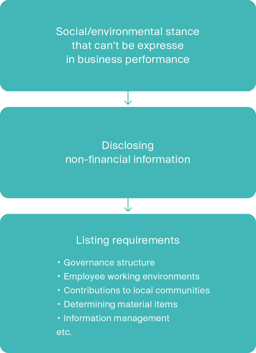 The importance of non-financial information: governance structures in listing requirements